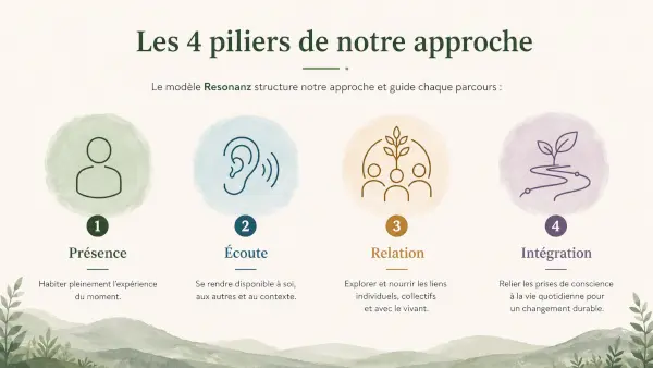 les 4 piliers de notre approche 