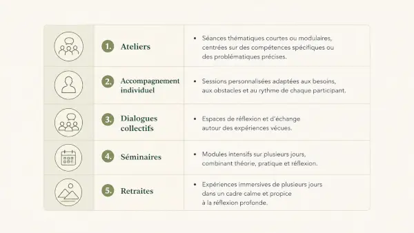 Nos formats - apprendre-comprendre -situations humaines -accompagnement vers l'émergence de l'apprentissage _conscience et science en fusion